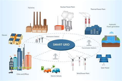 smart grid website